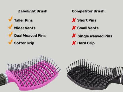 Anti Static Curved Vented Styling Detangling Brush